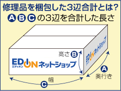 ★修理品の大きさは、修理品を梱包した3辺の合計が160センチ(図1参照)・重量20キロ以内させていただいております。